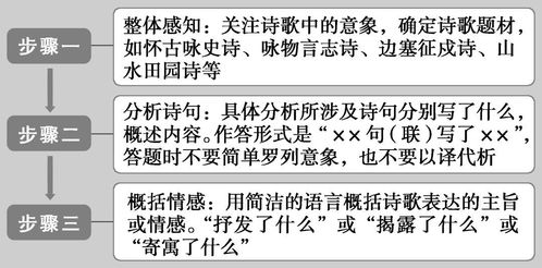 態(tài)度評價的注意事項