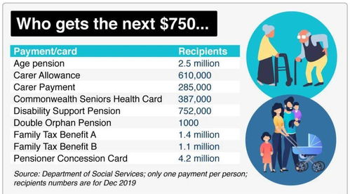 澳洲,登機(jī),注意事項