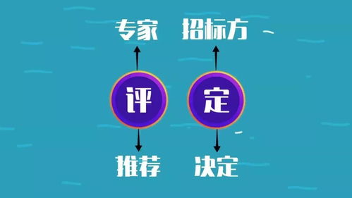 分離法,注意事項