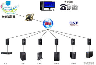 ups安裝注意事項,ups電源注意事項,ups的保養(yǎng)及注意事項
