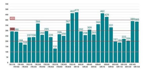 pcr檢測注意事項