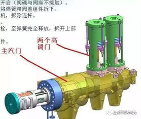 調(diào)門,汽輪機(jī),伺服,注意事項(xiàng)