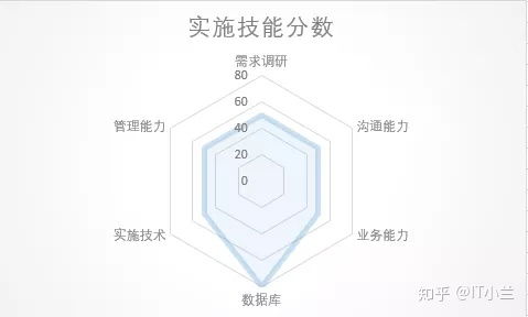 注意事項(xiàng),系統(tǒng)