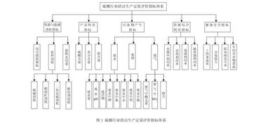 化工企業(yè)檢修注意事項