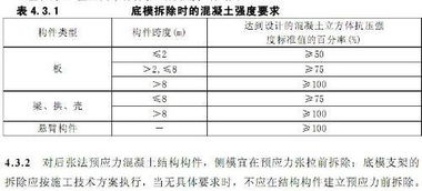混凝土換填的注意事項