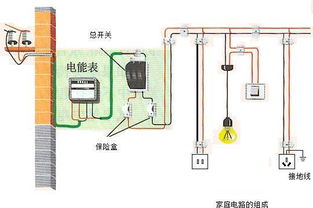 初中物理家庭電路連接注意事項(xiàng),連接電路的注意事項(xiàng),家庭電路安裝注意事項(xiàng)