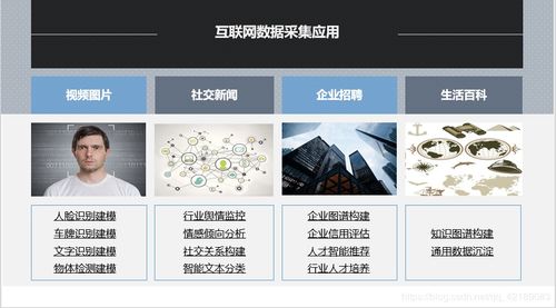 新浪微博爬蟲注意事項