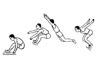 立定,跳遠(yuǎn),注意事項(xiàng),考試
