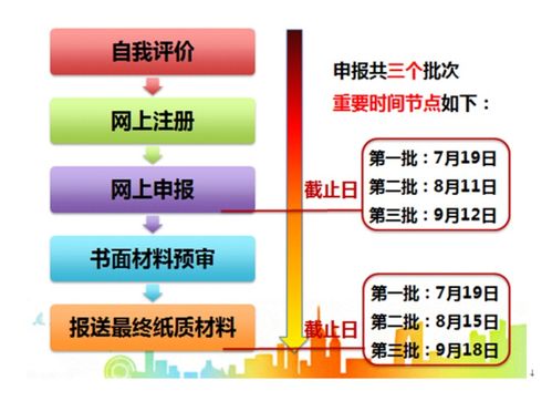 條件,裝運,注意事項,談判