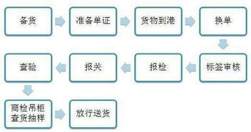 跟單面試技巧和注意事項(xiàng),服裝跟單注意事項(xiàng),業(yè)務(wù)跟單注意事項(xiàng)
