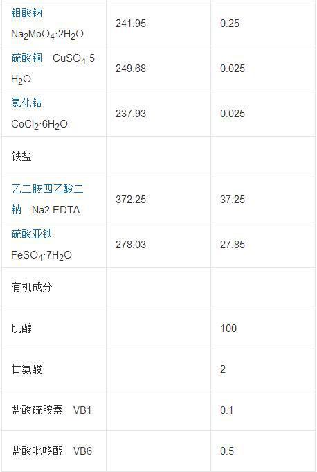 ms培養(yǎng)基配置注意事項(xiàng)