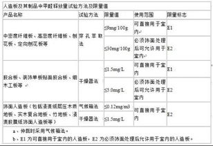 果膠酶活性測定注意事項