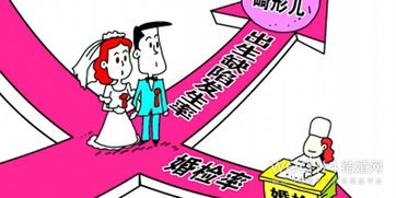 男性婚檢前注意事項