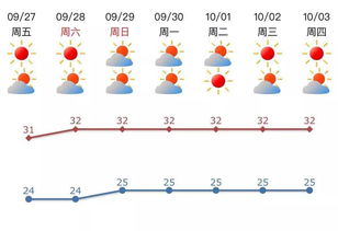 注意事項,規(guī)劃,旅游