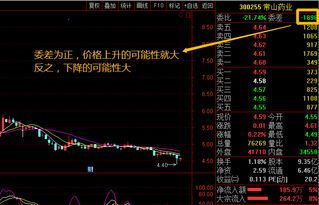 剛開始炒股需要注意什么,新手買股票應(yīng)該注意些什么,新手炒股注意事項