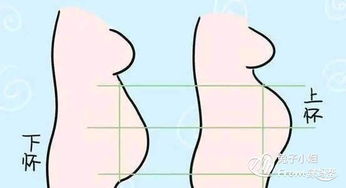 下懷后期注意事項