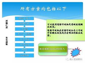 支氣管動脈栓塞術(shù)后注意事項,支氣管支架術(shù)后注意事項,支氣管囊腫術(shù)后注意事項