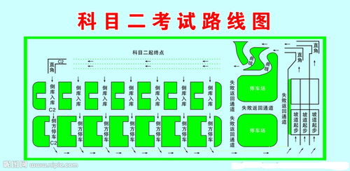 科目三考點(diǎn)及注意事項(xiàng),科目二全程注意事項(xiàng),科目二需要注意事項(xiàng)