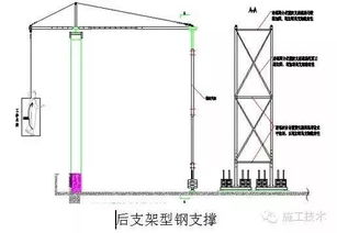 吊籃注意事項(xiàng),高空吊籃作業(yè)注意事項(xiàng),吊籃作業(yè)安全注意事項(xiàng)