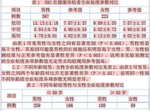 注意事項,血粘度