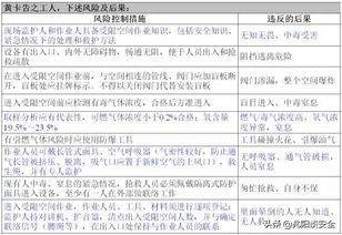 動(dòng)土作業(yè)有哪些安全注意事項(xiàng),動(dòng)土作業(yè)的注意事項(xiàng),動(dòng)土作業(yè)安全注意事項(xiàng)
