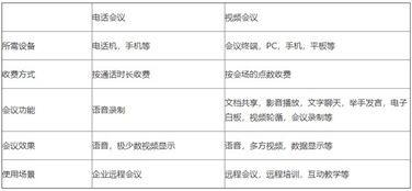 通訊產(chǎn)品,注意事項(xiàng),采購