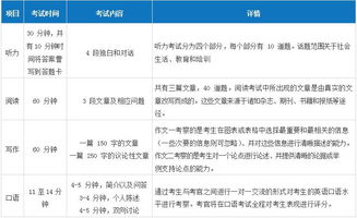 雅思考試注意事項(xiàng)有哪些,雅思考試注意事項(xiàng),雅思考試注意事項(xiàng)2020