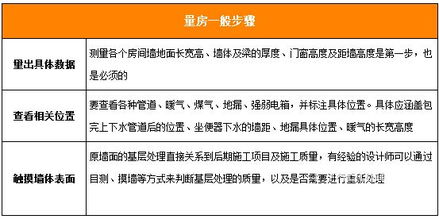 cvp測量注意事項(xiàng)