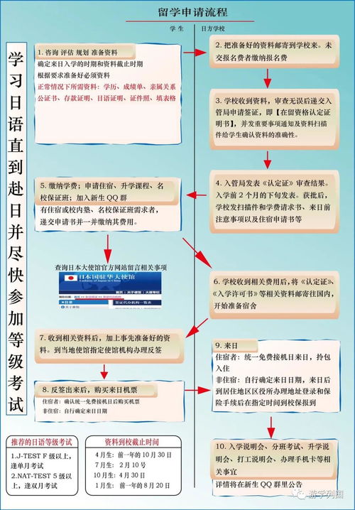 日語,隨行,注意事項(xiàng),翻譯