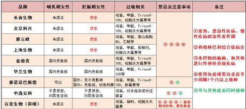 倒班,注意事項(xiàng)