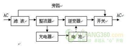 ups機房使用注意事項