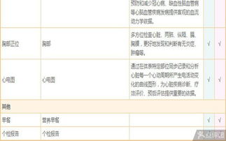 做宮頸刮片tct后注意事項(xiàng)