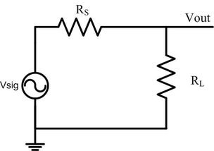 用示波器測電容設(shè)計實驗,用示波器測電容實驗要求,示波器的使用實驗注意事項