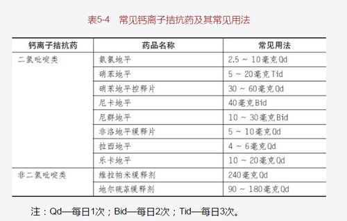 拮抗,注意事項(xiàng)