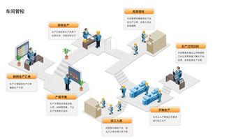 生產(chǎn)管理注意事項(xiàng)