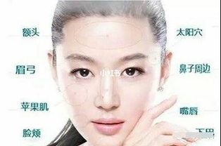 面部自體脂肪注意事項