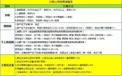 購買更名房注意事項(xiàng)