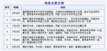填報(bào),注意事項(xiàng),提前