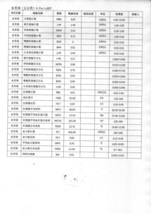 注意事項,血常規(guī),IAMI