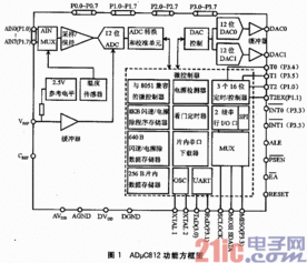 連接電路的注意事項