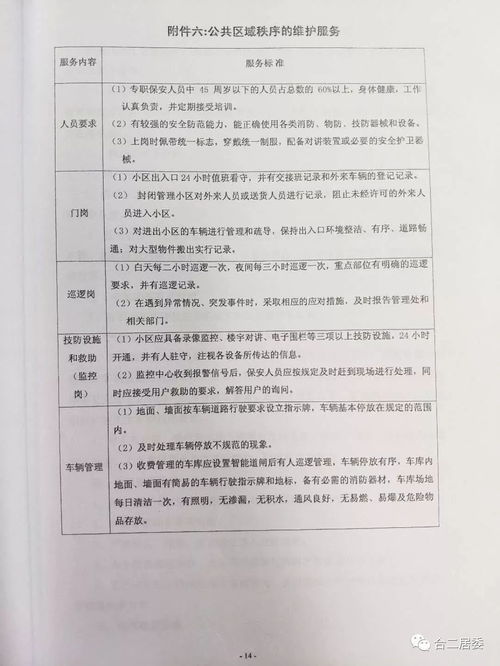 解除物業(yè)合同注意事項