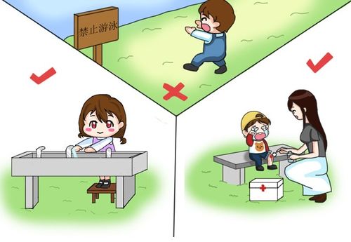 新手父母注意事項