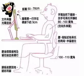 頸椎在家牽引頸子注意事項