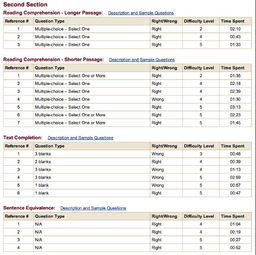 gre考試考場(chǎng)注意事項(xiàng),gre家考注意事項(xiàng),gre考試注意事項(xiàng)