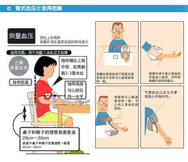 注意事項(xiàng),測(cè)血壓