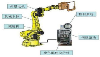 工業(yè)機器人安裝注意事項