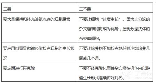 注射劑制備注意事項