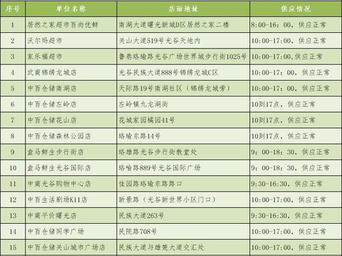 注意事項(xiàng),商場