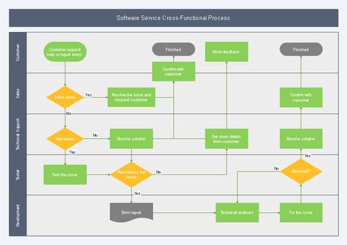 畫法,流程圖,職能,注意事項