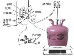 r32維修注意事項(xiàng)